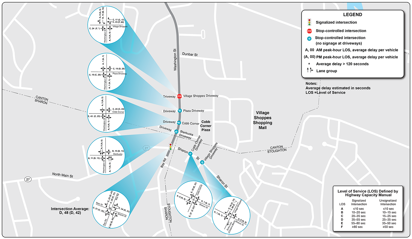 Figure 11: Weekday AM/PM ICA, Part 2
A map of the southern half of the Washington Street corridor (between Dunbar Street and Sharon Street/Route 27) is shown on this figure. Seven intersections are highlighted, and the existing weekday morning and evening levels of service for each of those intersections are displayed on the map.